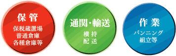 �ۊǁA�ʊցA�A���A���